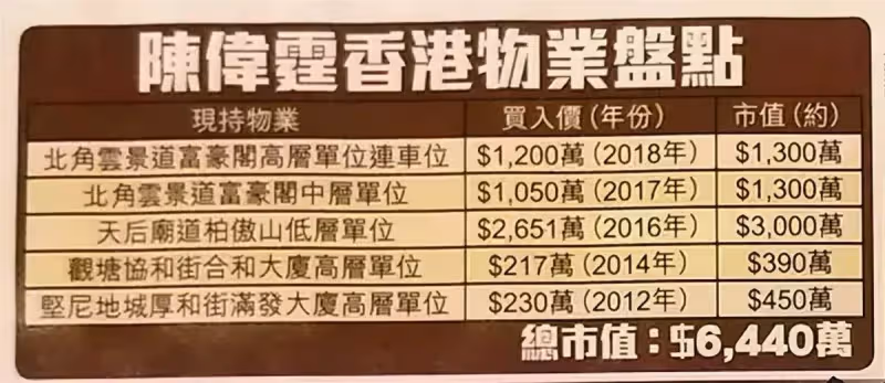 陳偉霆有多壕?內地走紅7年香港置業5套豪宅,價值超4億,露臺能看海,客廳大到能遛狗