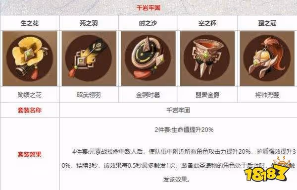 原神久岐忍聖遺物推薦 久岐忍聖遺物用什麼好