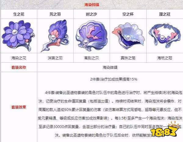 原神久岐忍聖遺物推薦 久岐忍聖遺物用什麼好