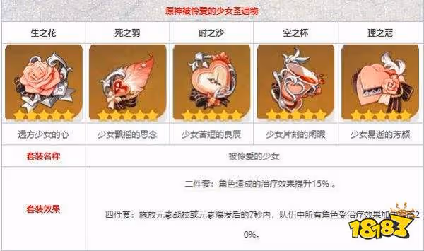 原神久岐忍聖遺物推薦 久岐忍聖遺物用什麼好