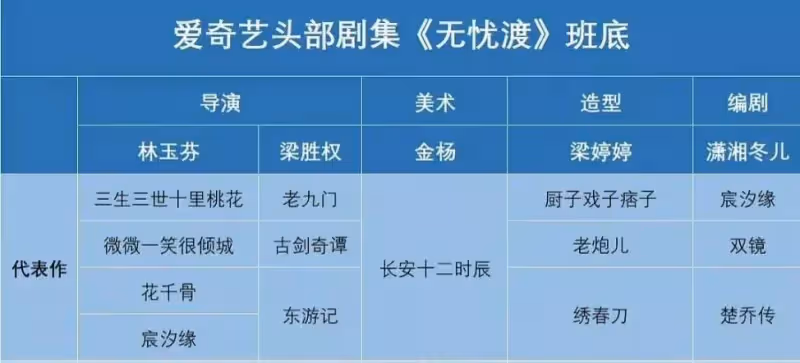 任嘉倫《無憂渡》原日本編劇被換,新編劇卻有抄襲爭議