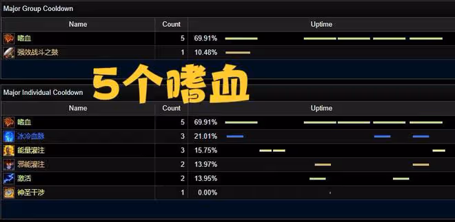 魔獸TBC:刷榜團強勢造神,冰法打布胖吃5個嗜血,一看DPS尷尬了