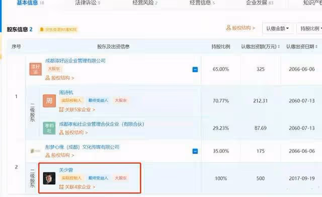 關曉彤奶茶店再次被告!被曝將於七月初開庭,此前多次被起訴