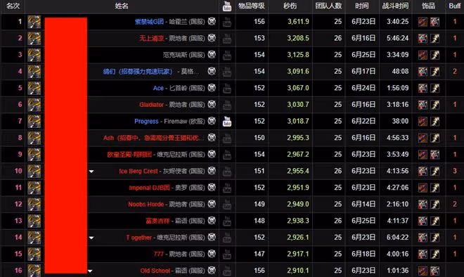 魔獸TBC:WCL獵人全面進入高科技時代,世一獵被起底,傷害靠腳本