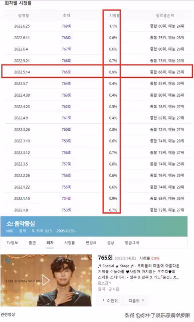 韓國男歌手林英雄的恐怖收視效應,參加打歌節目立馬讓收視翻番