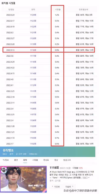 韓國男歌手林英雄的恐怖收視效應,參加打歌節目立馬讓收視翻番