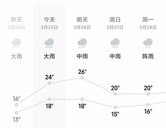 想買都買不到！在家一拌就搞定，好吃到全員爆燈！