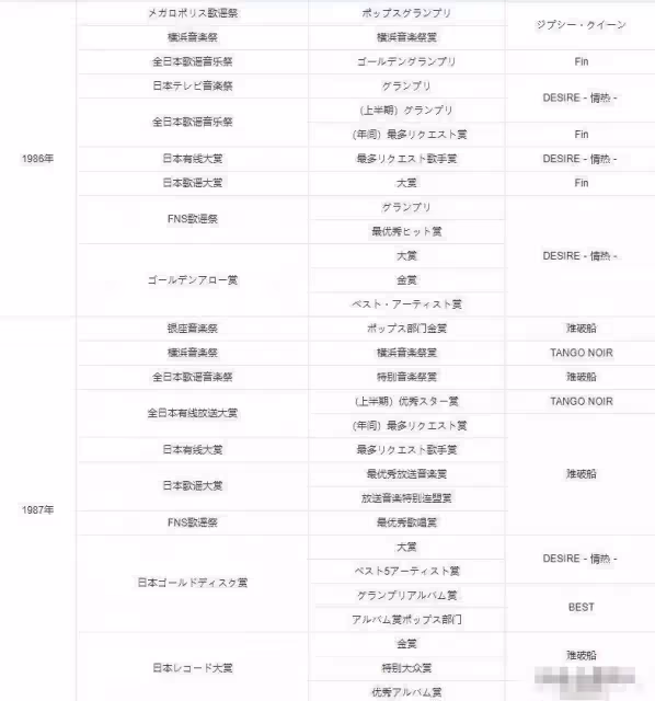 她曾是張國榮的夢中情人、梅艷芳的情敵,卻被渣男耽誤一生