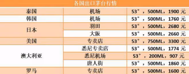 飛天茅台在英國多少錢？「真實價」流出後，網友怒懟：看碟下菜？