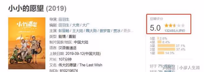 強行煽情、爛片不斷,郭德綱徐崢力捧的「喜劇大師」,就這水平?