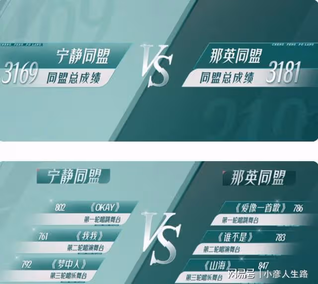 《浪姐》比賽結果面世,淘汰規則殘酷,以人氣取勝才是重點!