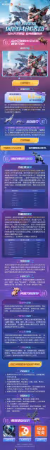 遠征!下一個星球 《我們的星球》亮相「SPARK 2022」騰訊遊戲發布會