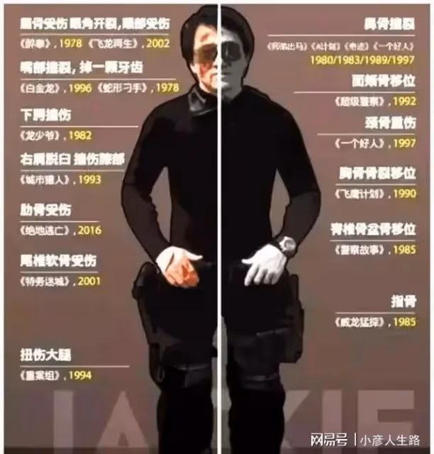 趙麗穎的後背,謝霆鋒的手,吳京的腿,演藝圈沒有誰能輕易成功