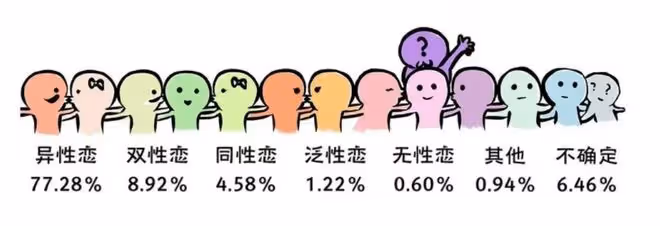 惡女腿王菜菜緒出櫃，聊聊她的「泛性戀」