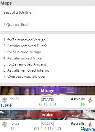 袋鼠杯：超級翻盤 Astralis淘汰forZe