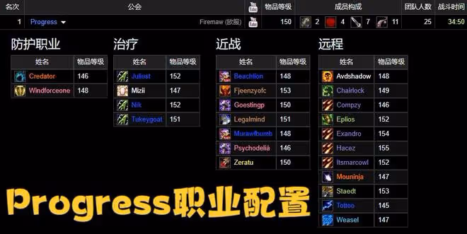魔獸TBC:11名遠程A穿太陽之井,Progress公會34分鐘拿下世界第1