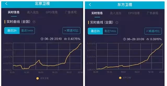 不愧是「人氣女王」!首播看得觀眾義憤填膺,趙麗穎新劇穩了!