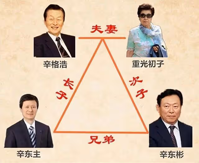 韓國財閥家族醜聞:父子「共享」同一女星,親兄弟為財權內鬥互撕