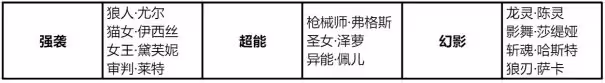 《時空獵人3》獵人之間的克制關係詳解