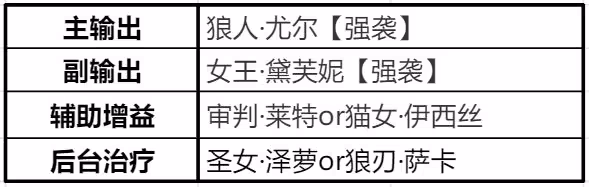 《時空獵人3》獵人之間的克制關係詳解