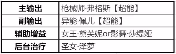 《時空獵人3》獵人之間的克制關係詳解