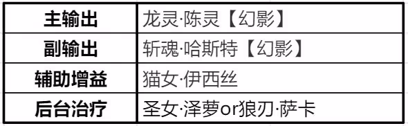 《時空獵人3》獵人之間的克制關係詳解