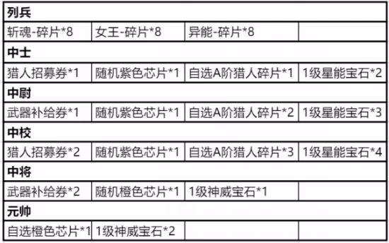 《時空獵人3》入門後必須知道!!