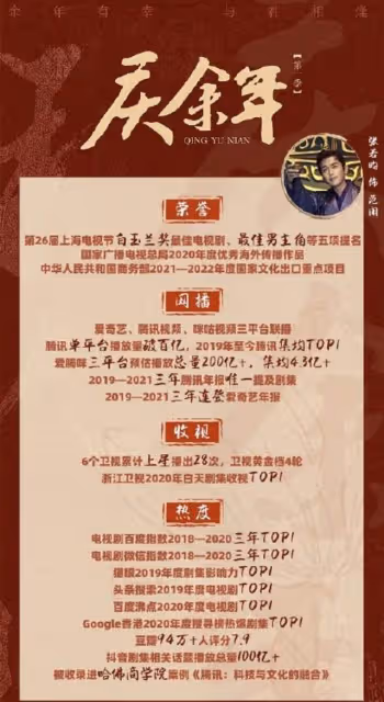 慶餘年播放量破200億,張若昀新劇形象卻遭吐槽:這顏值還能演2嗎