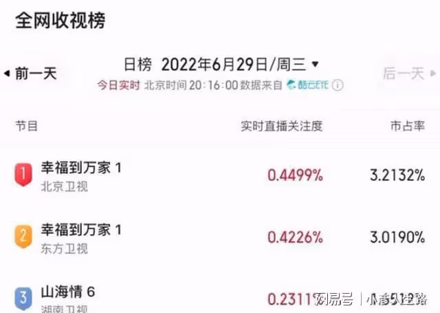 《幸福到萬家》首播,趙麗穎對人物拿捏恰到好處,有一點值得商榷