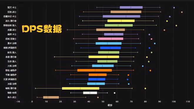 魔獸TBC:版本末期最尷尬專精,不要工資也沒人組,80級逆襲成T1