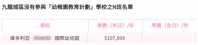 陳少霞罕見曬娃，3歲女兒像極了65歲老爸，幼兒園一年學費10萬
