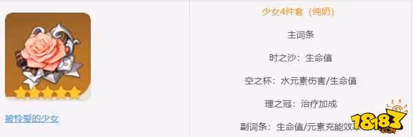 原神心海聖遺物推薦有哪些 原神心海聖遺物推薦大全