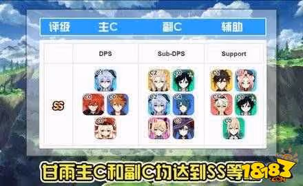 原神角色強度排行是什麼 原神角色強度排行大全