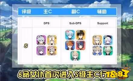原神角色強度排行是什麼 原神角色強度排行大全
