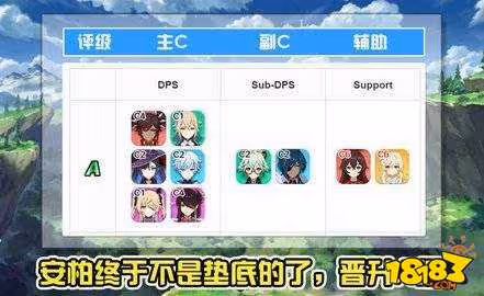 原神角色強度排行是什麼 原神角色強度排行大全