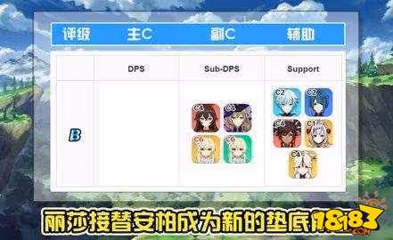 原神角色強度排行是什麼 原神角色強度排行大全