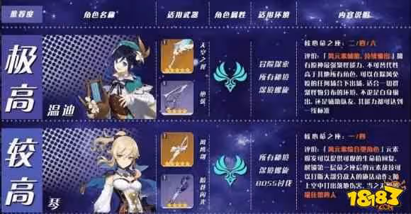 原神角色強度排行是什麼 原神角色強度排行大全