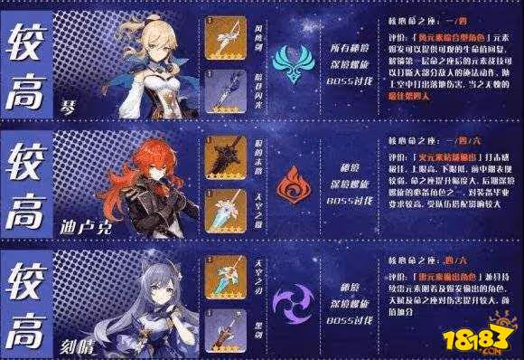 原神角色強度排行是什麼 原神角色強度排行大全