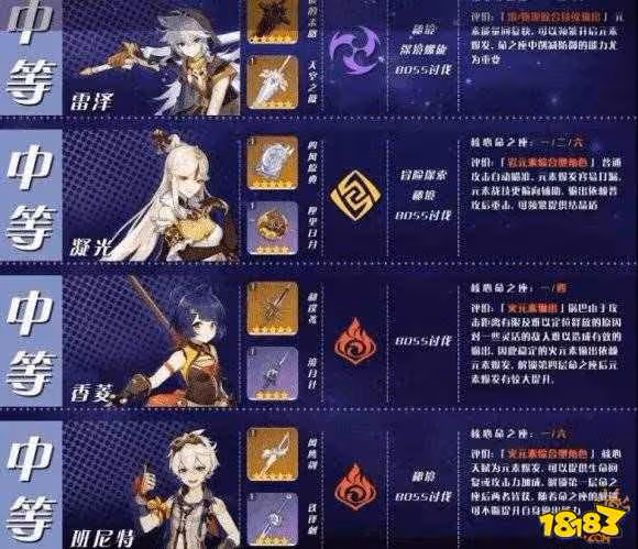 原神角色強度排行是什麼 原神角色強度排行大全