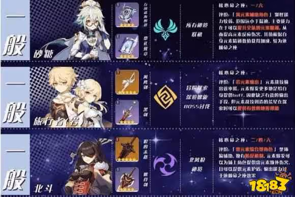 原神角色強度排行是什麼 原神角色強度排行大全