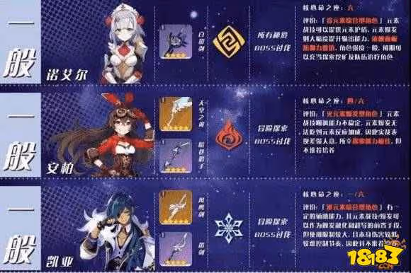 原神角色強度排行是什麼 原神角色強度排行大全