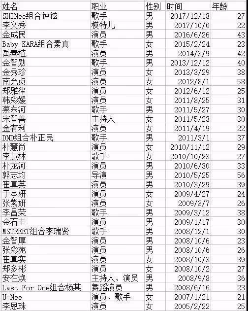 韓國財閥:女星只是玩具,可隨意玩弄!
