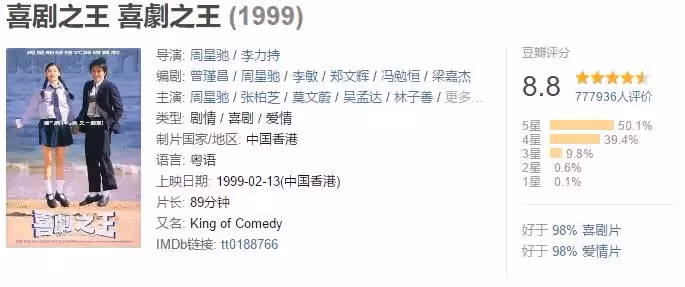 盤點:周星馳最經典的10部電影,部部精品,建議收藏