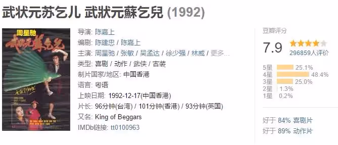 盤點:周星馳最經典的10部電影,部部精品,建議收藏