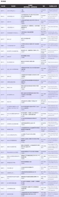 TOPIK82屆成績平均分公布啦!附84屆大陸考點列表
