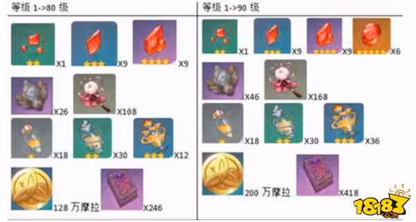 原神胡桃突破材料有哪些 原神胡桃突破材料大全