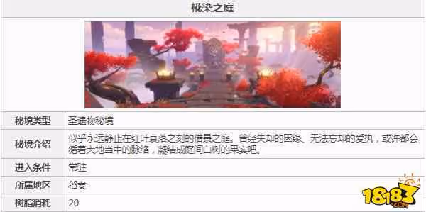 原神絕緣套聖遺物在哪刷 原神絕緣套聖遺物位置詳解