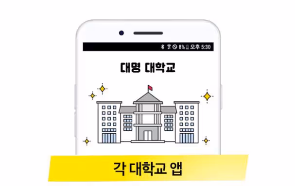 韓國的大學生實際上都在用什麼手機APP？