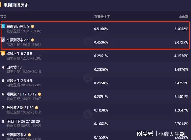《幸福到萬家》讓演員演技原形畢露，有的接不住戲，有的想快進