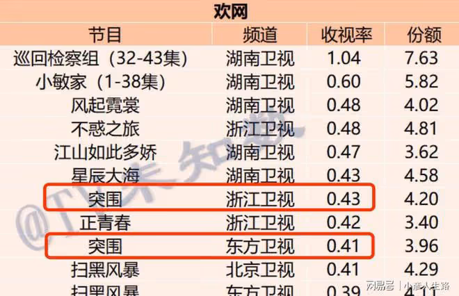 靳東連撲4部劇，張嘉益連撲3部戲，「中年頂流」醒醒吧
